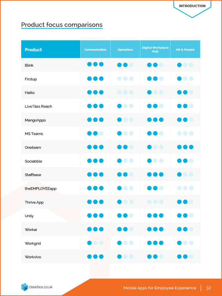  aplicaciones para empleados